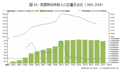 中国人口受教育情况_五、人口受教育水平大幅度-南开大学经济学院(2)