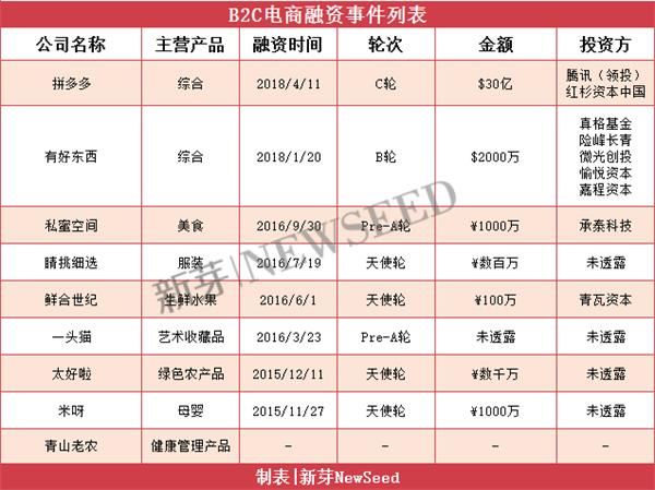 腾讯重押快手入场 谁是万亿市场的下一个“拼多多”？