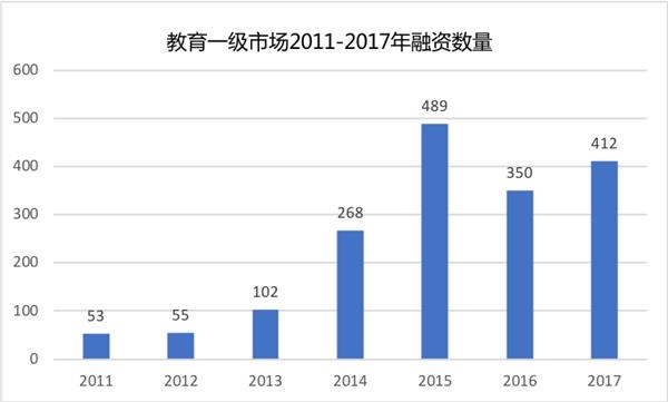 蓝湖资本胡磊：教育行业将诞生20个独角兽