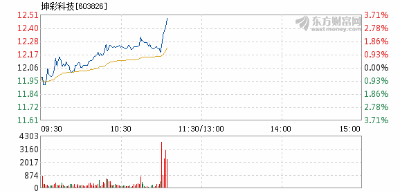 CS2龙狙箱子价格是多少 CS2龙狙箱子价格介绍