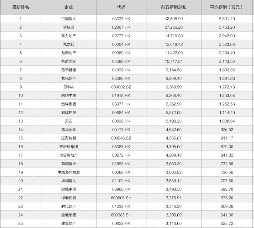 排名代码_代码(2)