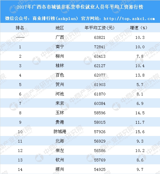 桂林人均工资_桂林银行工资回单图片