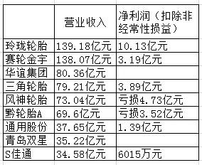 京东销售额_销售额与营业收入关系