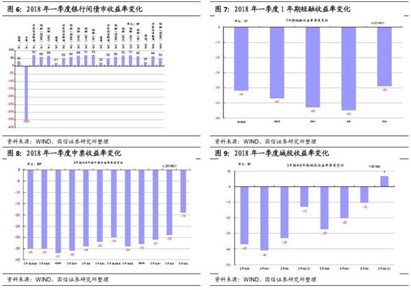 季度gdp增长率是和去年比较吗_一位湖北官员的疫区日记(2)