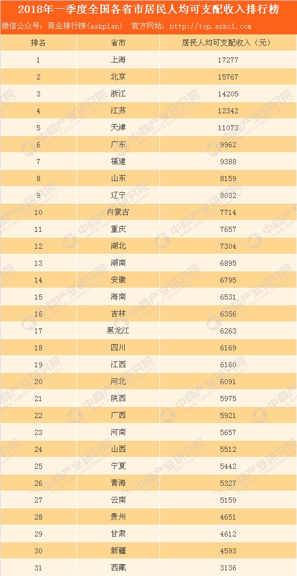 2019江苏各市收入排行_江苏13市工资排行榜,盐城平均工资4660,居第7位 你