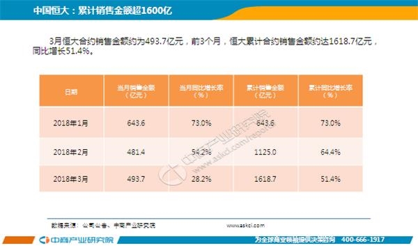 gdp增速_2018房地产行业gdp