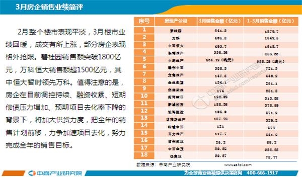gdp增速_2018房地产行业gdp(2)