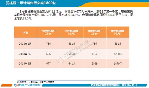 18年房地产经济背景_房地产需求水平或有改变