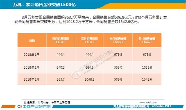 gdp增速_2018房地产行业gdp