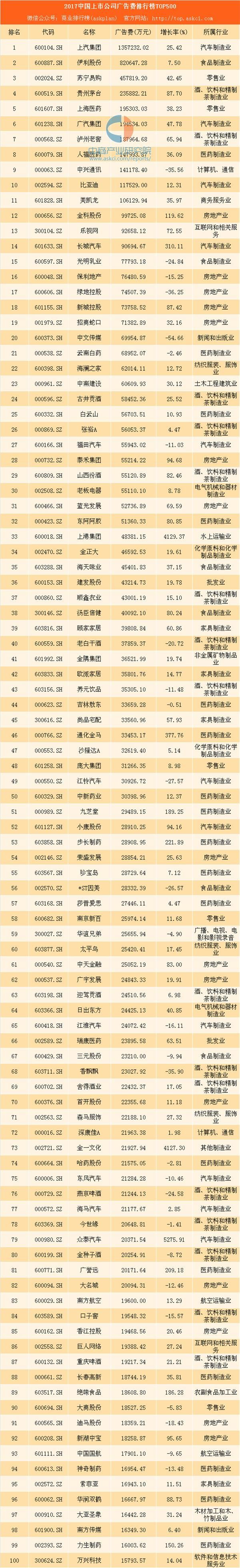 广告费排行榜_日本女星广告费排名出炉,新垣结衣石原里美上榜(2)