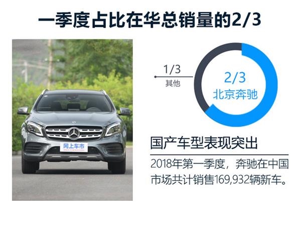 北汽业绩,北汽净利,车企业绩 北汽业绩,北汽净利,车企业绩
