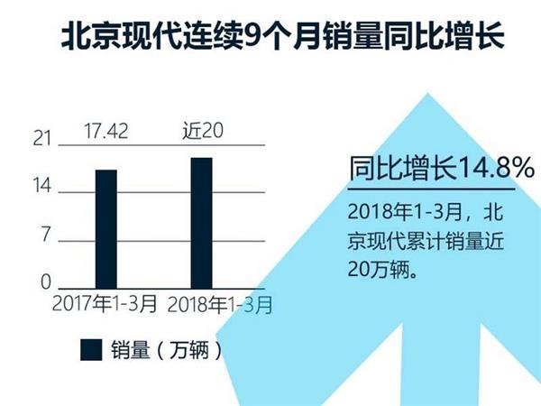 北汽业绩,北汽净利,车企业绩 北汽业绩,北汽净利,车企业绩