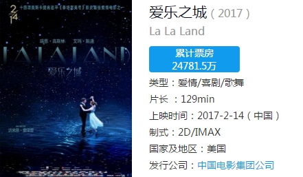 ▲《爱乐之城》收获2.5亿票房(CBO中国票房/图)
