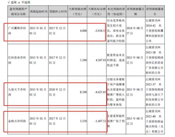 ▲电广传媒2017年年报截图