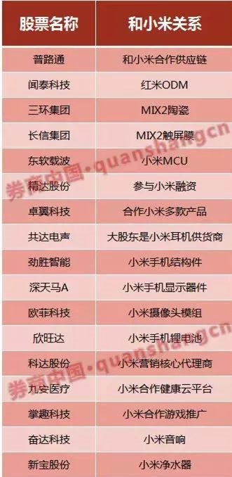 <strong>小米不是单纯的硬件公司</strong>