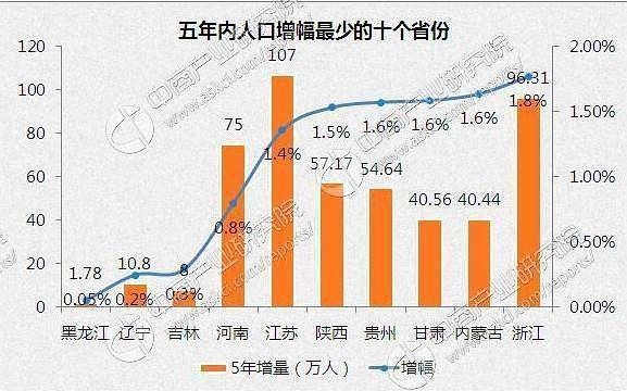 干部是决定因素_人口因素是什么