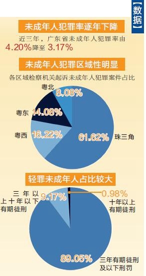 2019广州市人口准入_广州大幅放宽外资准入限制及外资股比(2)