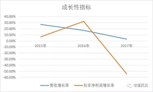 五猖会主要内容_非营业收入主要包括
