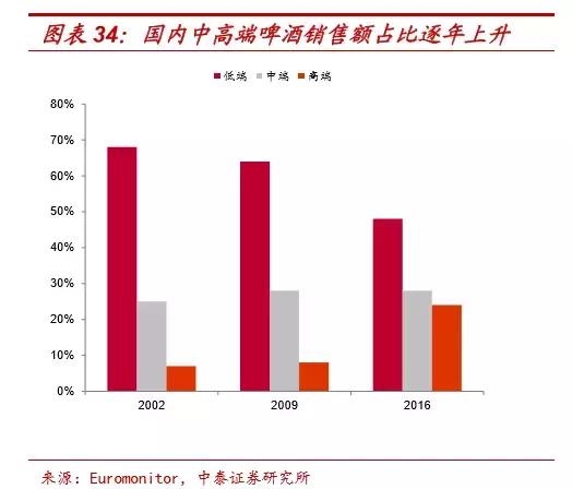 嘉士伯啤酒_嘉士伯收入(2)