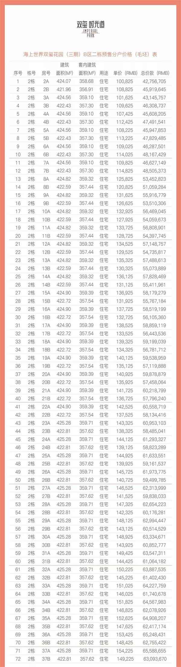 楼市丨成都6万人抢千套房，中签率仅1.71% 贷款 第1张