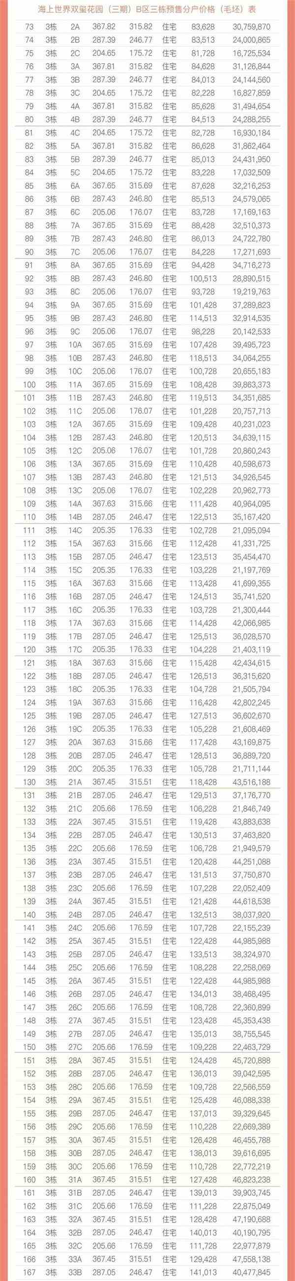 楼市丨成都6万人抢千套房，中签率仅1.71% 贷款 第2张