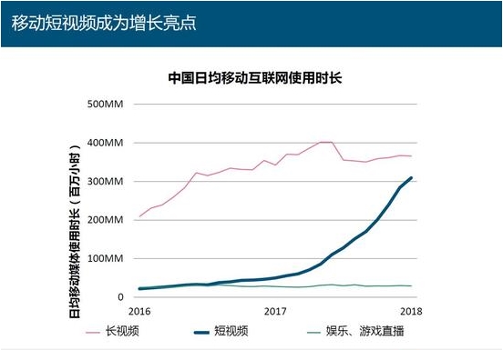 资料来源:高瓴资本