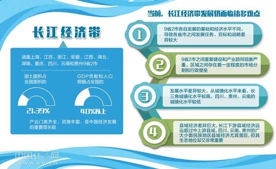 鄢杰：树立“一盘棋”思想 推进长江经济带高质量发展