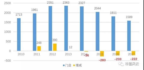 高考舞弊_营业收入舞弊案例(2)