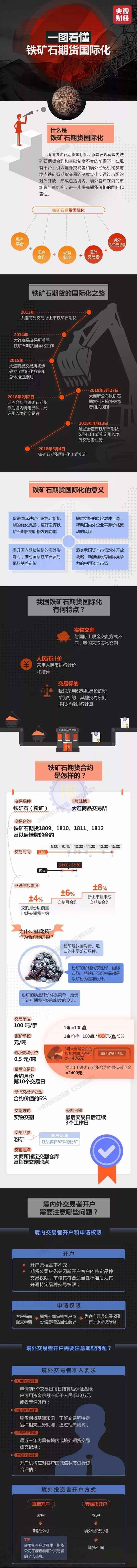 铁矿石期货国际化征程今日开启这里是你该关心的所有问题