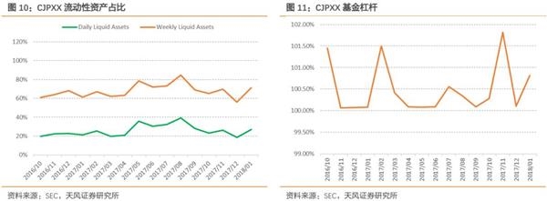 转净值后货币基金会如何?