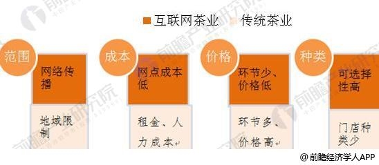 中石化加油卡_中石化2018销售收入(3)