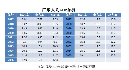 广东占全国gdp(2)
