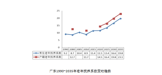 中澳GDP(2)