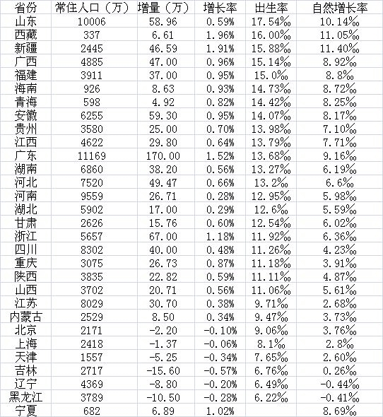 广东外来人口数量_广东浙江外来人口增量为何居前 人口流动呈由北向南趋势(2)