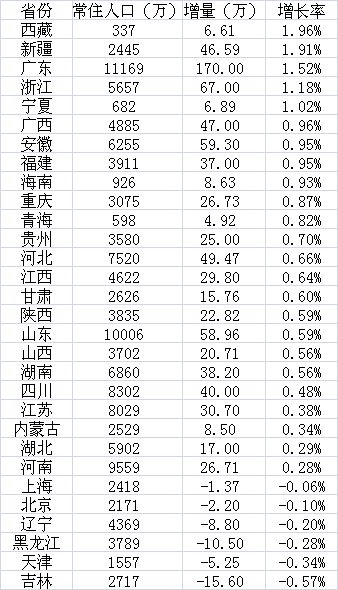 广东省外来人口数量_2016春运预测 全国十大 魔鬼 路段