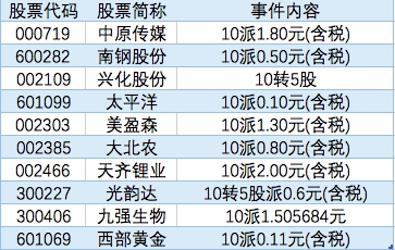 早知道:纯碱价格持续上涨 行业进入长景气周期