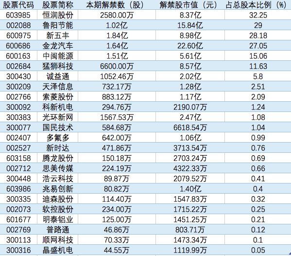 早知道:纯碱价格持续上涨 行业进入长景气周期