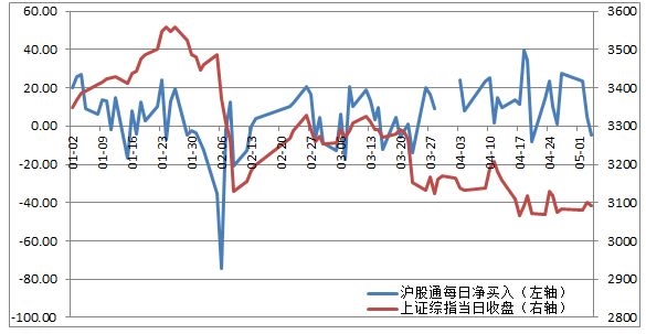 嘉兴人口净流入趋势图2020_福州人口净流入趋势图(2)