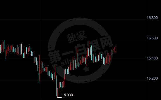 现货白银小时图