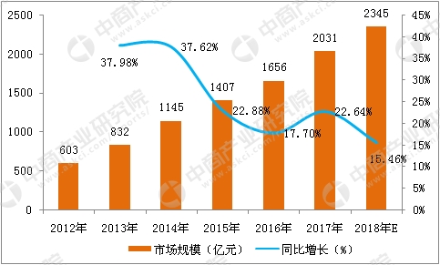 收入证明_2018年新浪网收入(2)