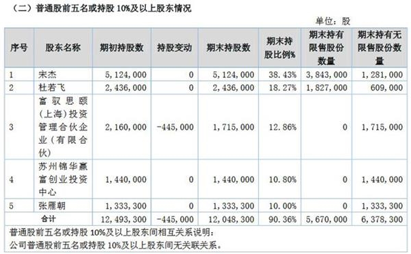 �����ռ��ֹ2017���ǰ5��ɶ����(�ڱ���wabei.cn��ͼ)