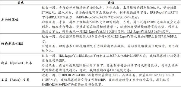 收入证明_跨期收入调整(3)