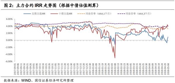 收入证明_跨期收入调整(3)
