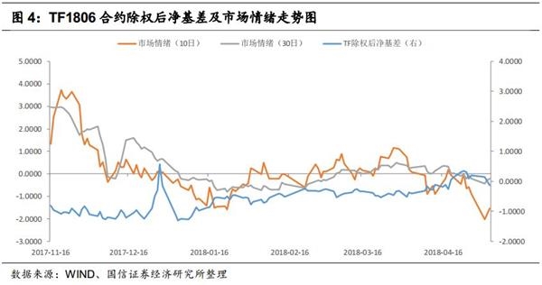 收入证明_跨期收入调整(3)
