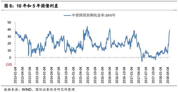 收入证明_跨期收入调整(3)