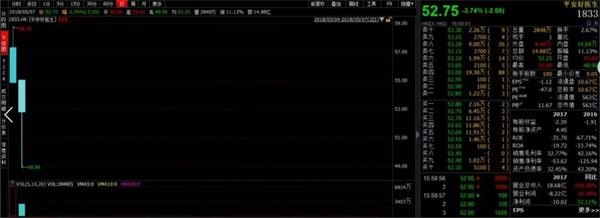 strong 一季度营收快速增长 /strong