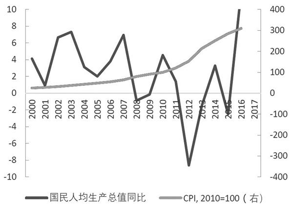 伊朗人均_伊朗地图