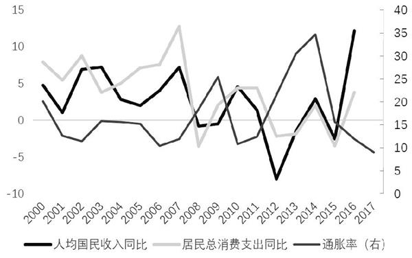 伊朗人的葬礼_伊朗人收入(2)