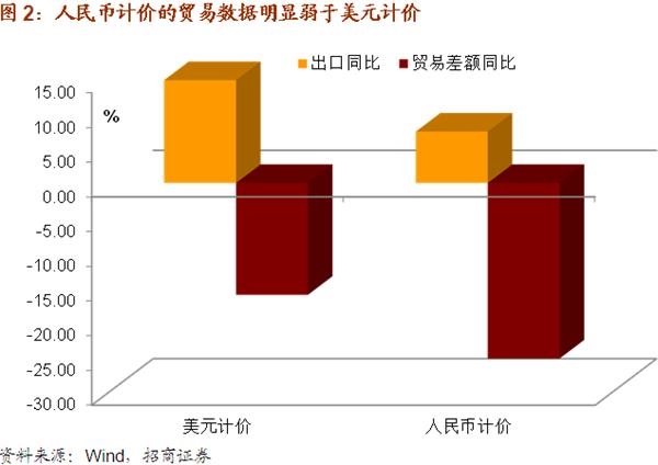 2018一季度gdp时间_2018年一季度国内生产总值GDP初步核算结果