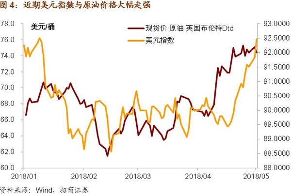 1季度宏观经济数据_一季度宏观经济数据点评(2)